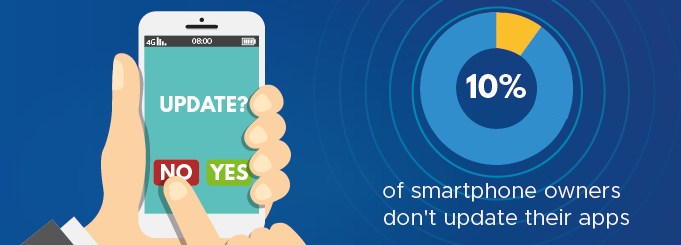 How to Protect Your Phone