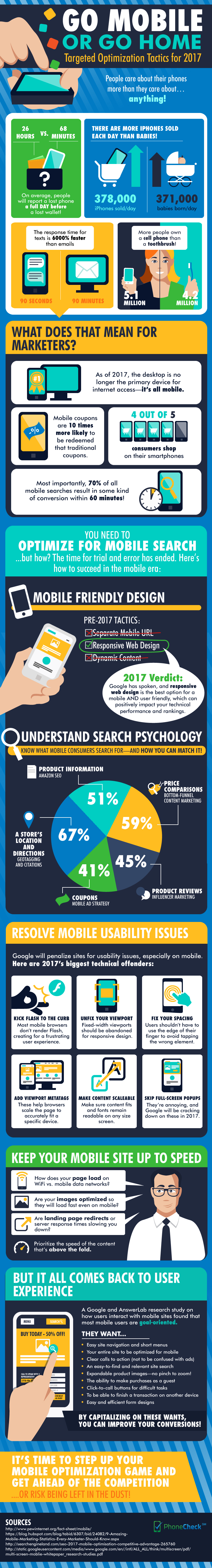 Go Mobile or Go Home