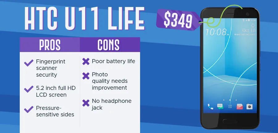 Most Popular Phones