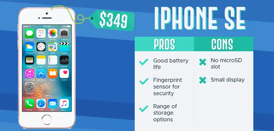 Most Popular Phones